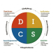DISC-Profil-Typer-og-Farver